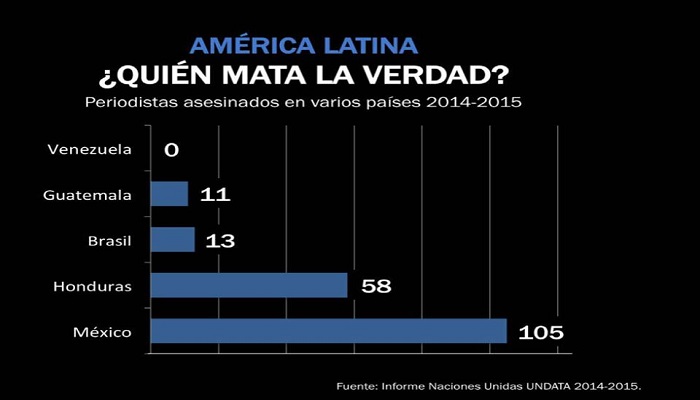 Resultado de imagen de MEXICO DESAPARECIDOS  FOSAS COMUNES PERIODISTAS ASESINADOS