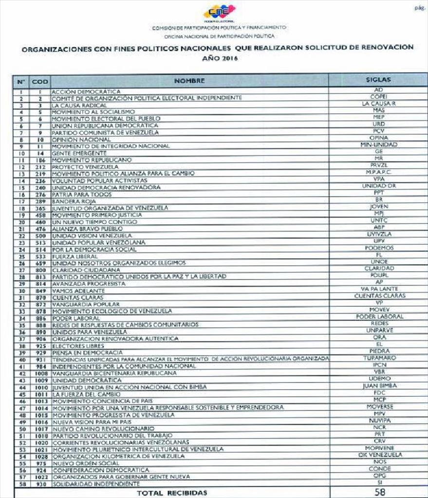 lista-de-partidos