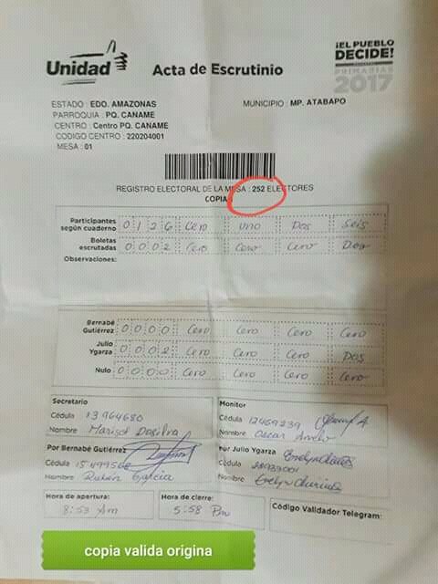 Actas robadas