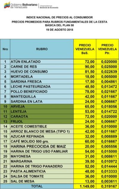 Precios