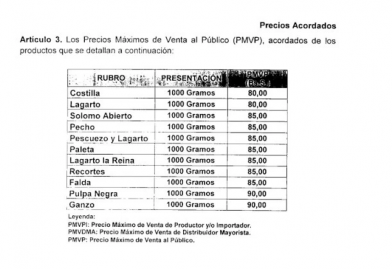 Precios acordados - Carne