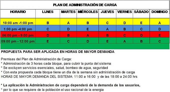 Plan de Administración de Carga