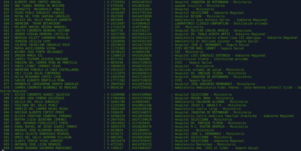 Guaidó abultó data para robarse los reales