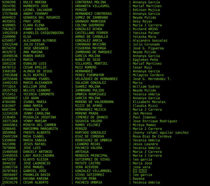 Filtran base de datos de participantes en la Consulta Popular de Guaidó por Telegram IMG-20201210-WA0079-696x618
