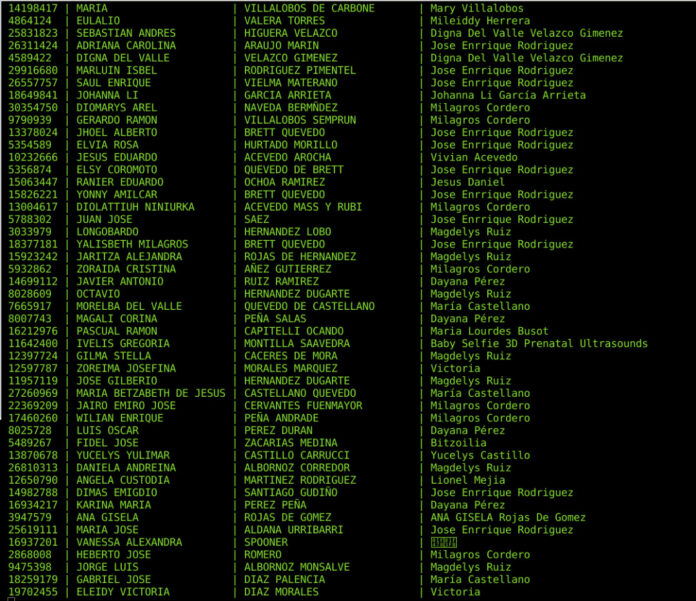 Filtran base de datos de participantes en la Consulta Popular de Guaidó por Telegram IMG-20201210-WA0081-696x601