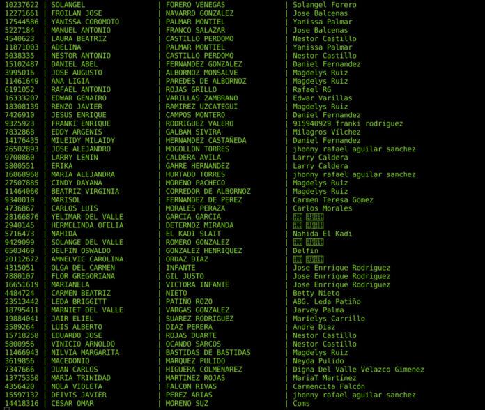 Filtran base de datos de participantes en la Consulta Popular de Guaidó por Telegram IMG-20201210-WA0083-696x588