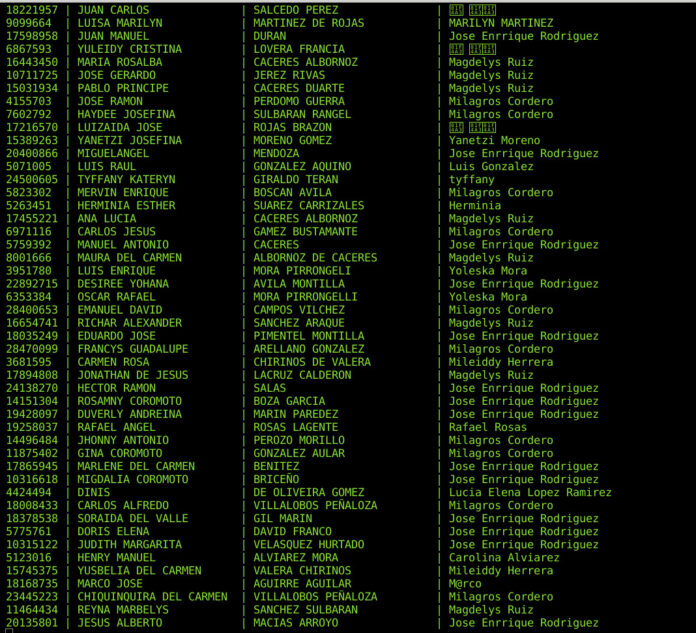 Filtran base de datos de participantes en la Consulta Popular de Guaidó por Telegram IMG-20201210-WA0085-696x633