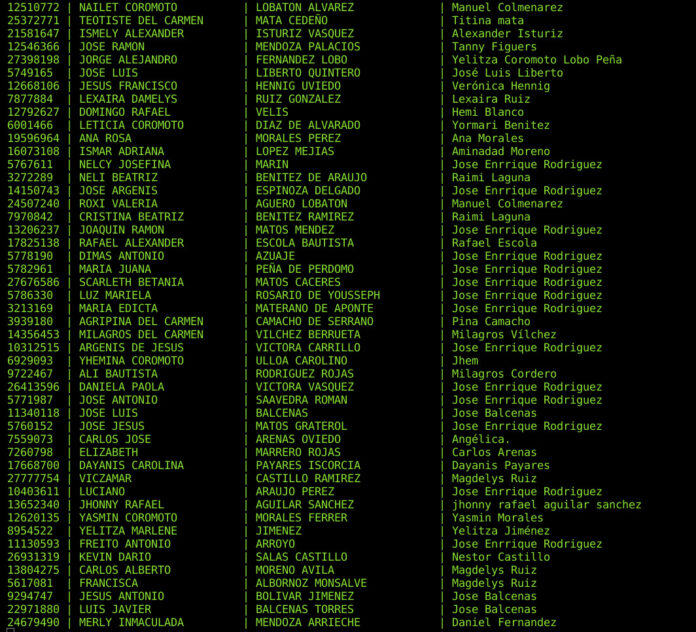 Filtran base de datos de participantes en la Consulta Popular de Guaidó por Telegram IMG-20201210-WA0086-696x632