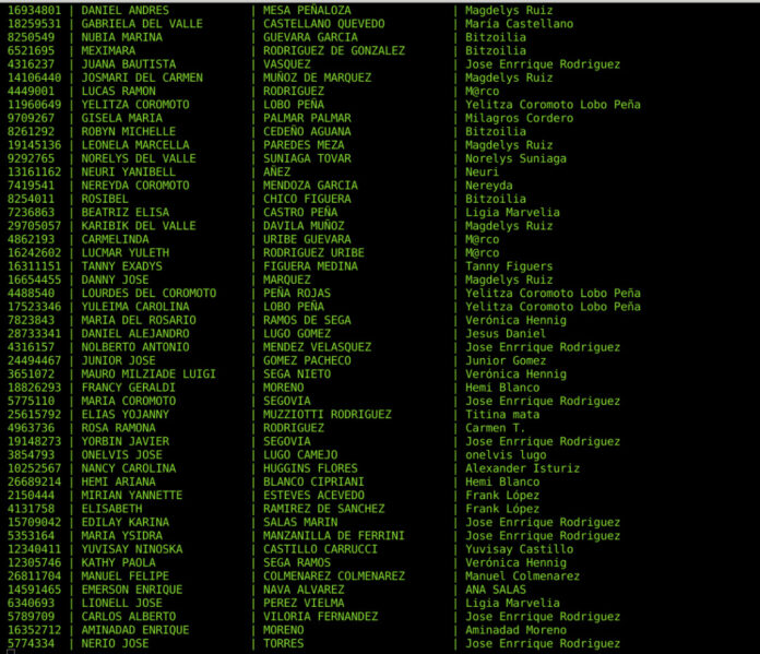 Filtran base de datos de participantes en la Consulta Popular de Guaidó por Telegram IMG-20201210-WA0087-696x599