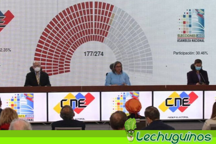 Chavismo arrasó y obtuvo el 67,6 % de los votos en parlamentarias